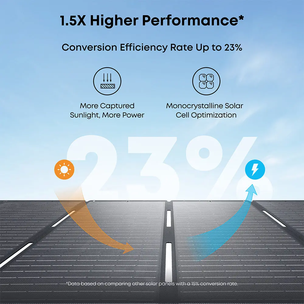 Anker Ps400 Solar Panel 400W New 2