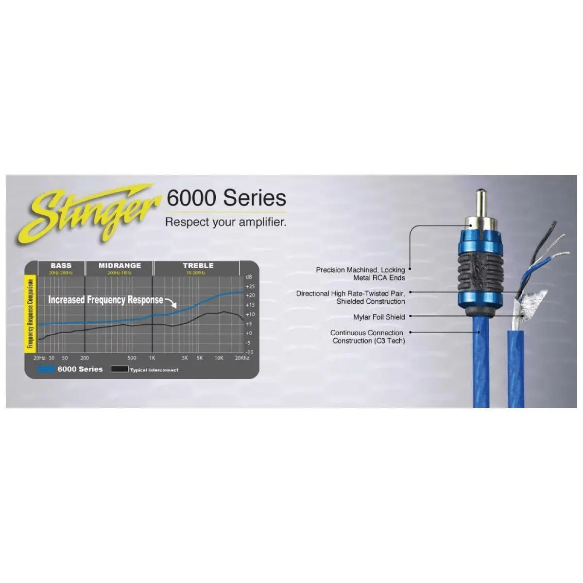 Stinger 6000 Series Rca 2 Channel 17' (Si6217) 1