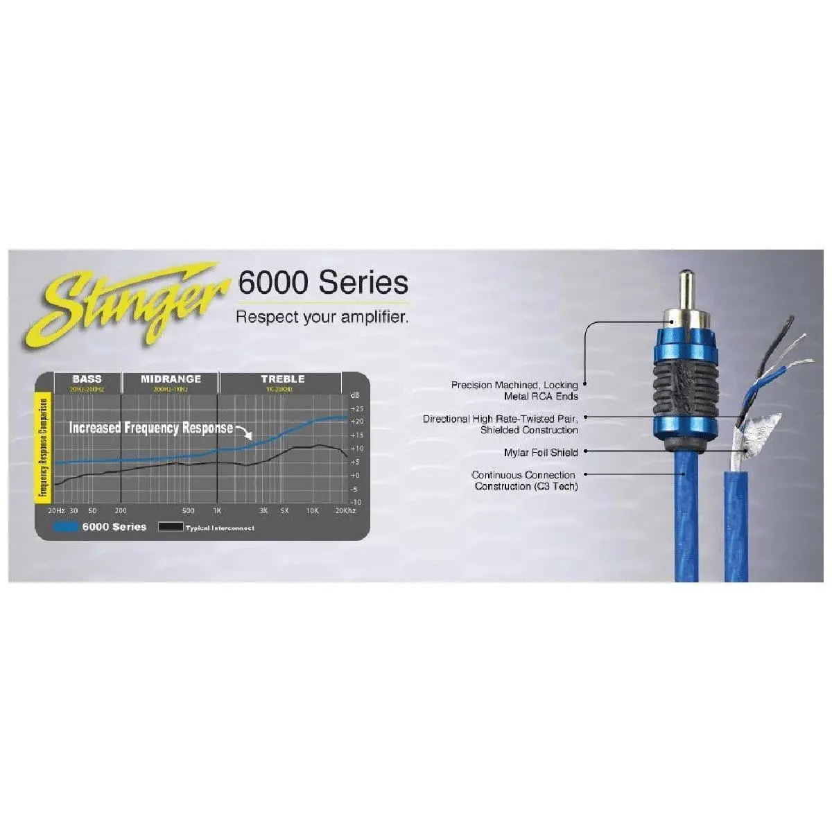 Stinger 6000 Series Rca 2 Channel 12' (Si6212) 1