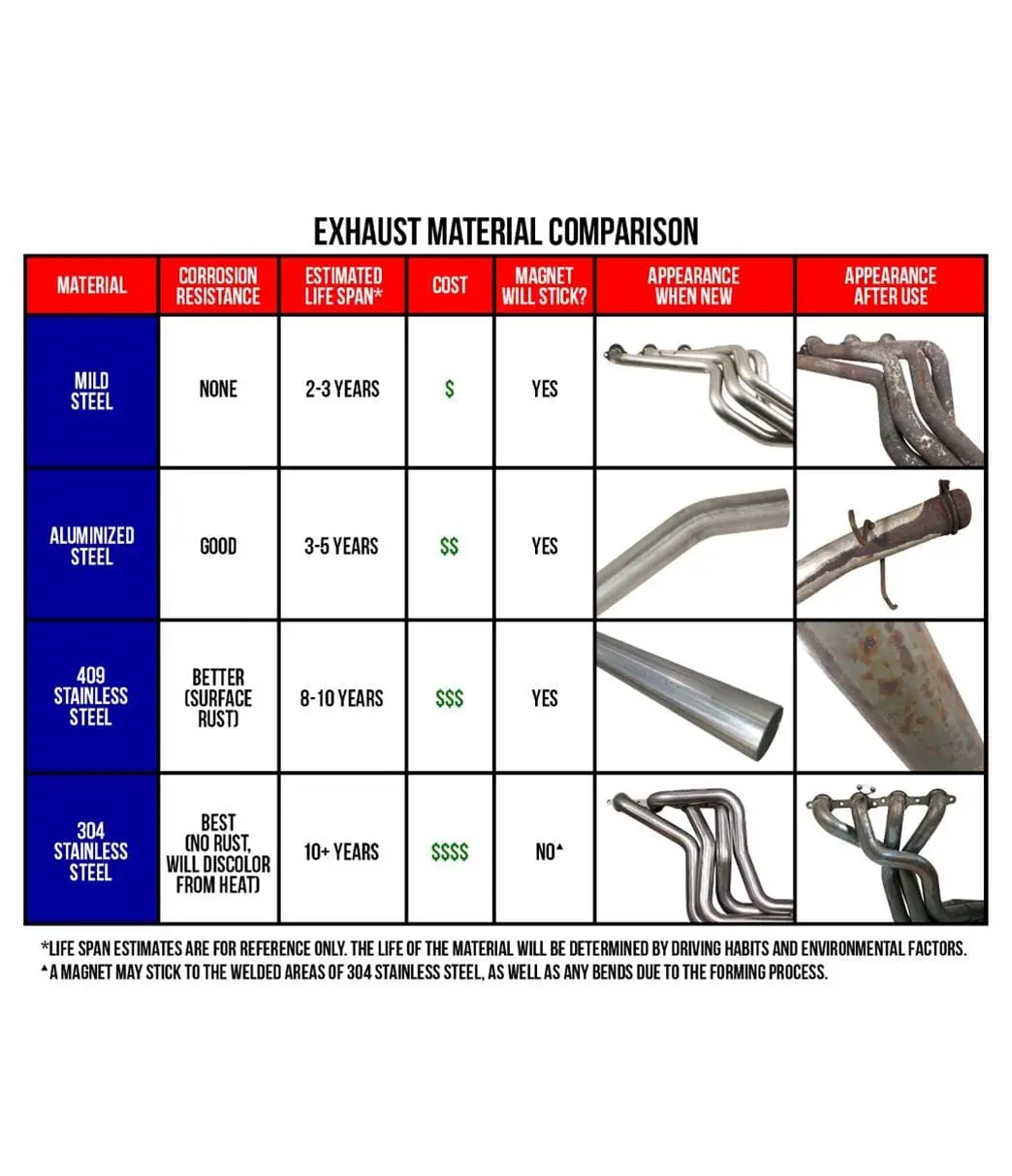 Magnaflow 16783 Street Series Cat-Back Exhaust System For Enhanced Flow & Sound 2